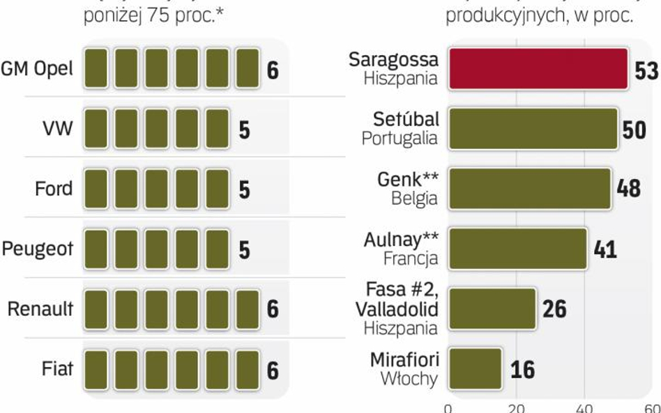 Popularne marki zmagają się ze spadkiem popytu