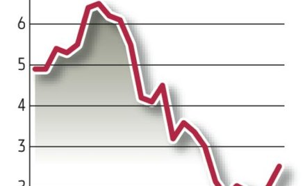 Chiny: Niepokojące tempo inflacji