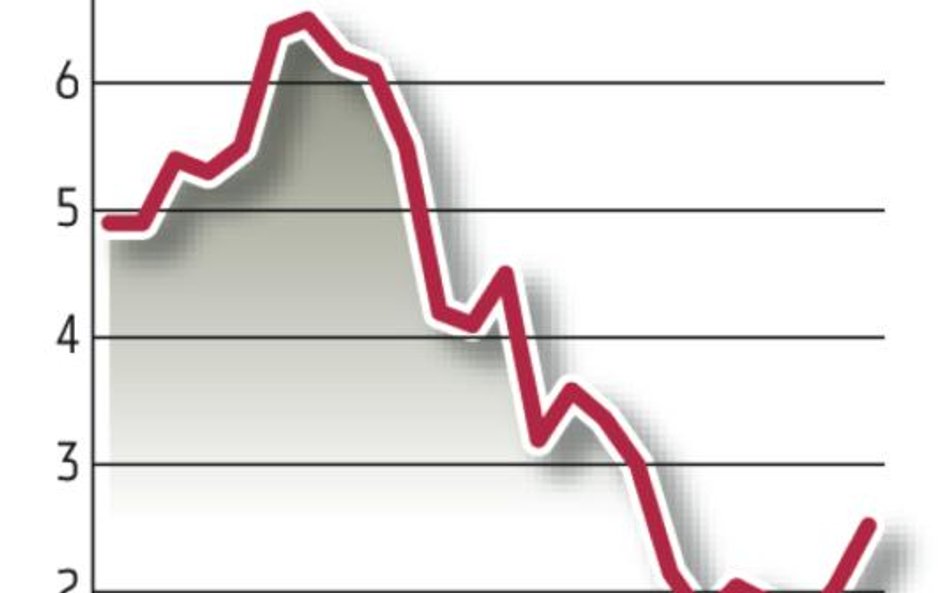 Chiny: Niepokojące tempo inflacji