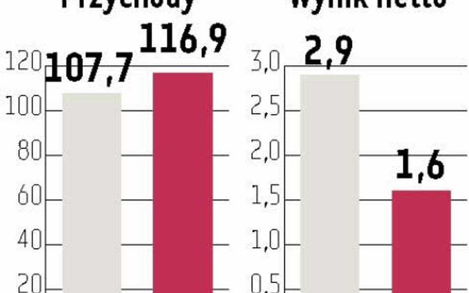 Yawal: Pięcioletnia strategia w grudniu