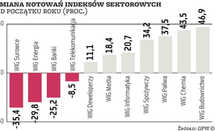 Jak wybrać najlepszą branżę?