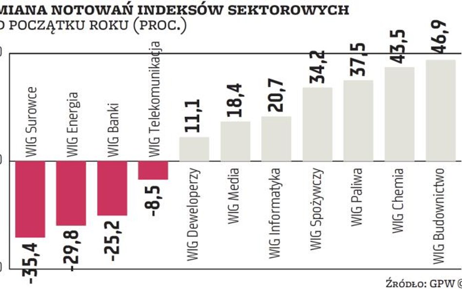 Jak wybrać najlepszą branżę?