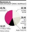 Bankier.pl Dwaj właściciele za dywidendą