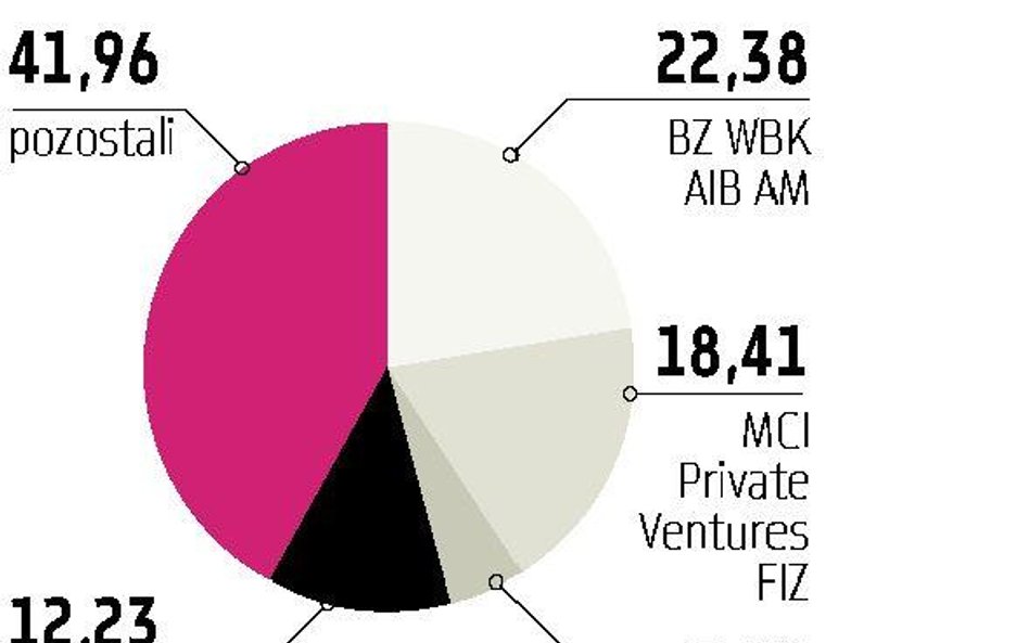 Bankier.pl Dwaj właściciele za dywidendą