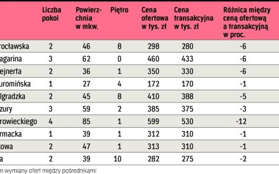 Głównie za gotówkę