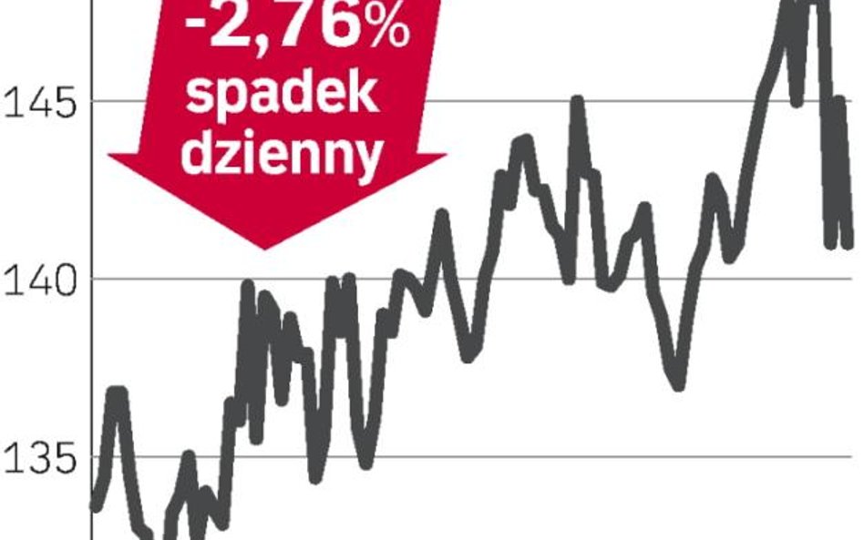 Koncern na specjalnych prawach