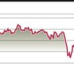 TVN: Inwestorzy nie liczą już na wezwanie, kurs spada