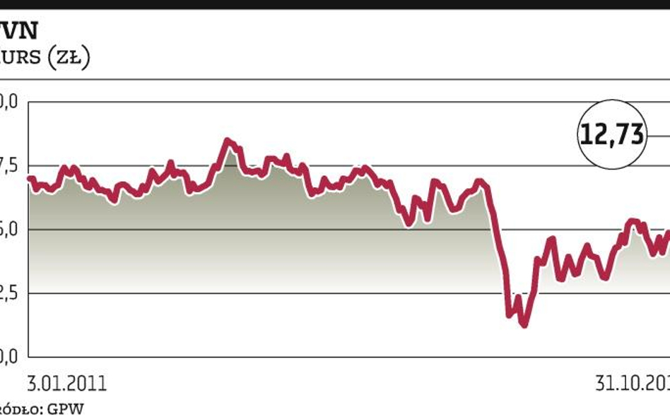 TVN: Inwestorzy nie liczą już na wezwanie, kurs spada