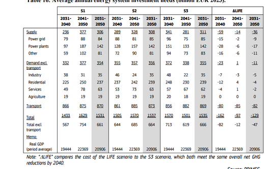 Wydatki związane z nowym celem klimatycznym UE.