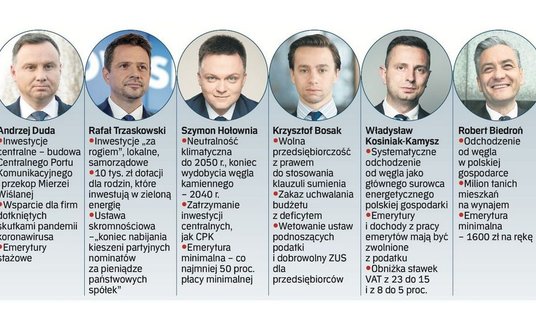 Najważniejsze gospodarcze pomysły kandydatów
