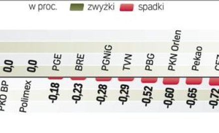 Rozpoczął się sezon publikacji wyników. Jednak oczekiwania ich poprawy już wcześniej napędzały zwyżk