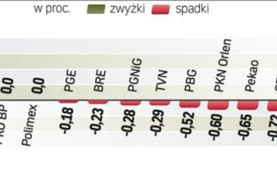 Rozpoczął się sezon publikacji wyników. Jednak oczekiwania ich poprawy już wcześniej napędzały zwyżk