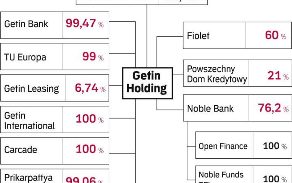 Getin Holding idzie pod młotek?