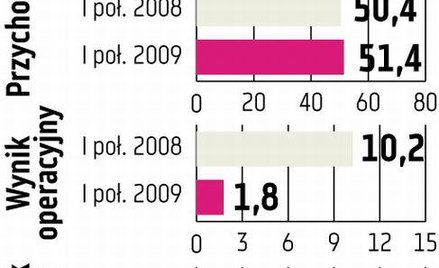 ATM Grupa zapowiada lepsze drugie półrocze