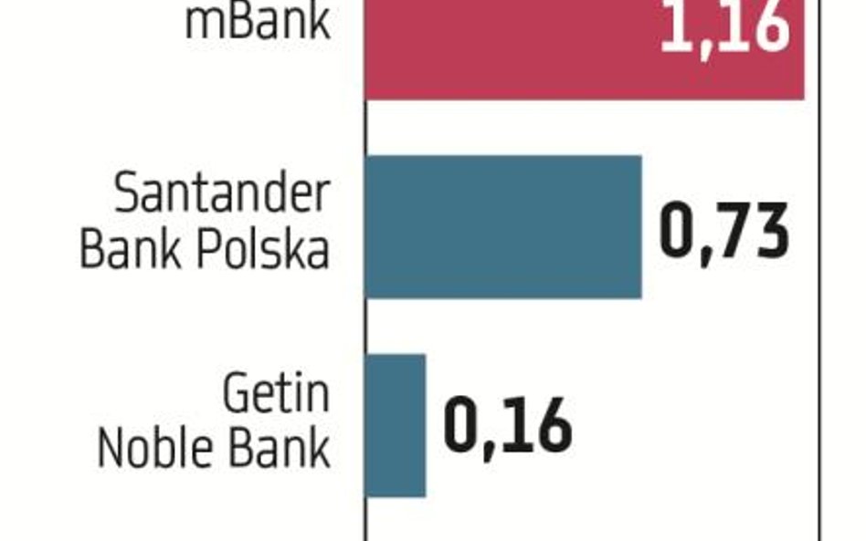 Frankowe rezerwy pójdą w górę