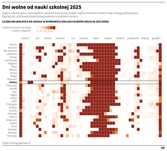 Dni wolne od nauki szkolnej 2025