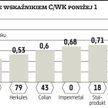 Spółki z niskim C/WK i potencjałem wzrostowym