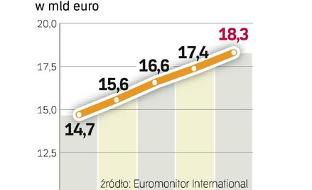 Szybko rośnie sprzedaż zapakowanej żywności