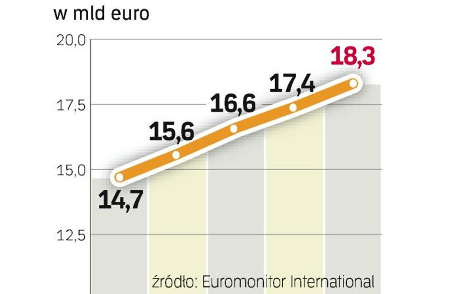 Szybko rośnie sprzedaż zapakowanej żywności