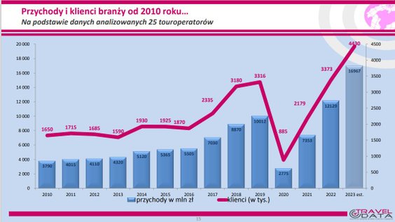 Ranking Biur Podróży 2024