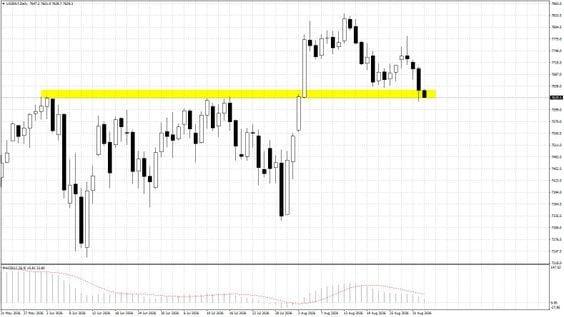 US500.f; D1
