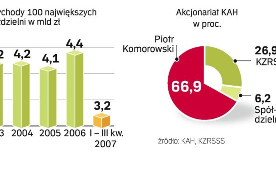 Społem, ale ciągle osobno