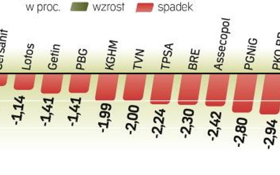 W jakim kierunku podąży GPW? Giełda nadal jest w fazie konsolidacji ograniczonej od dołu poziomem 2,