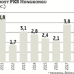 Odrębność od Chin znów staje się wielkim atutem Hongkongu