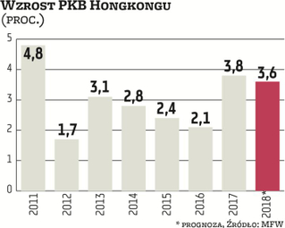 Odrębność od Chin znów staje się wielkim atutem Hongkongu