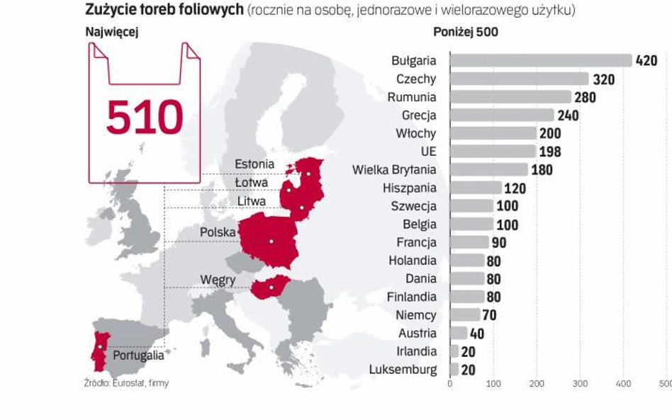Polacy w niechlubnym gronie liderów zużycia foliowych opakowań
