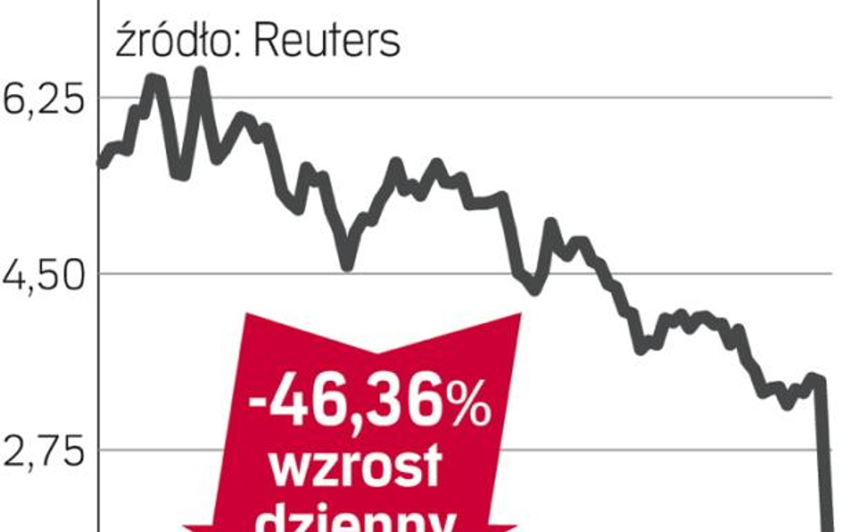 Spółka, o której się mówi w Zurychu