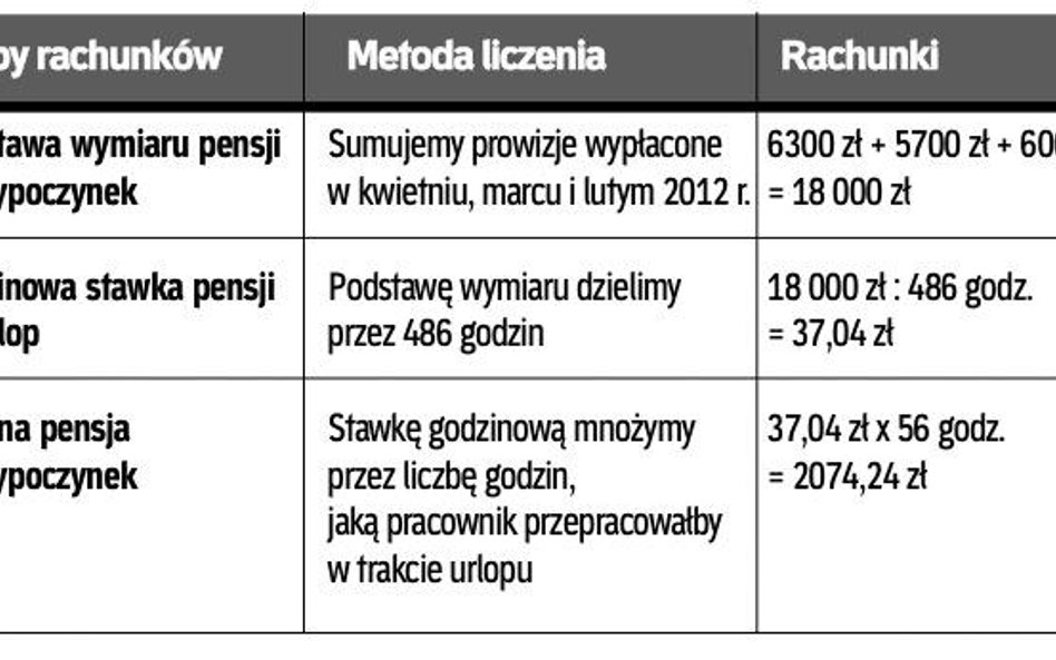 Jak obliczyć pensję za urlop wypoczynkowy