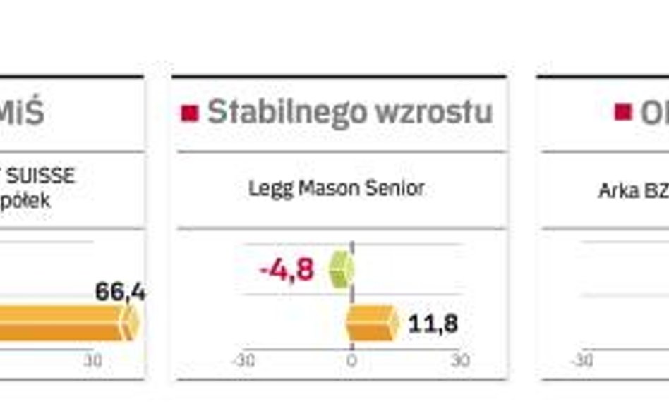Sztuka minimalizowania strat