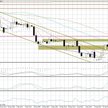 Wykres dzienny EUR/USD