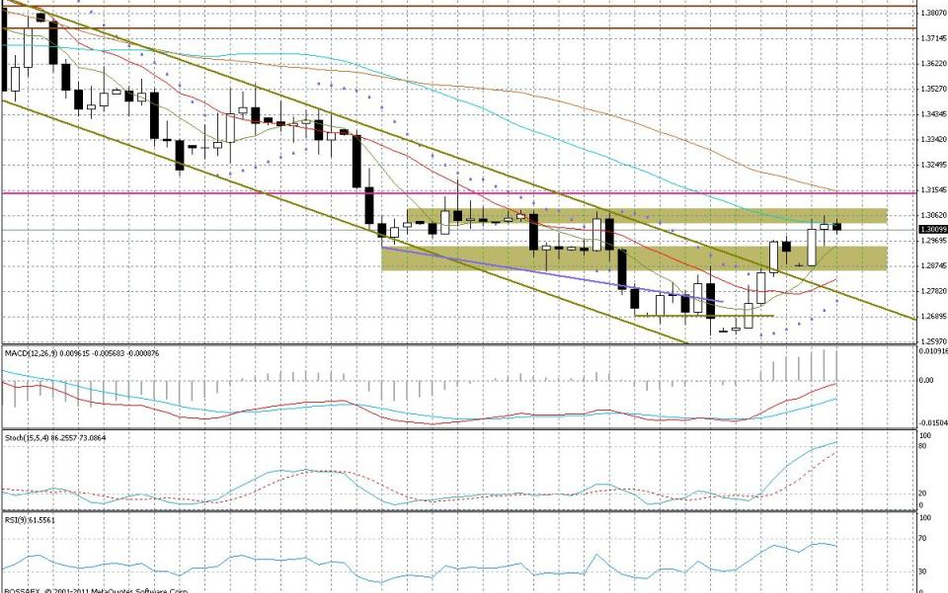 Wykres dzienny EUR/USD