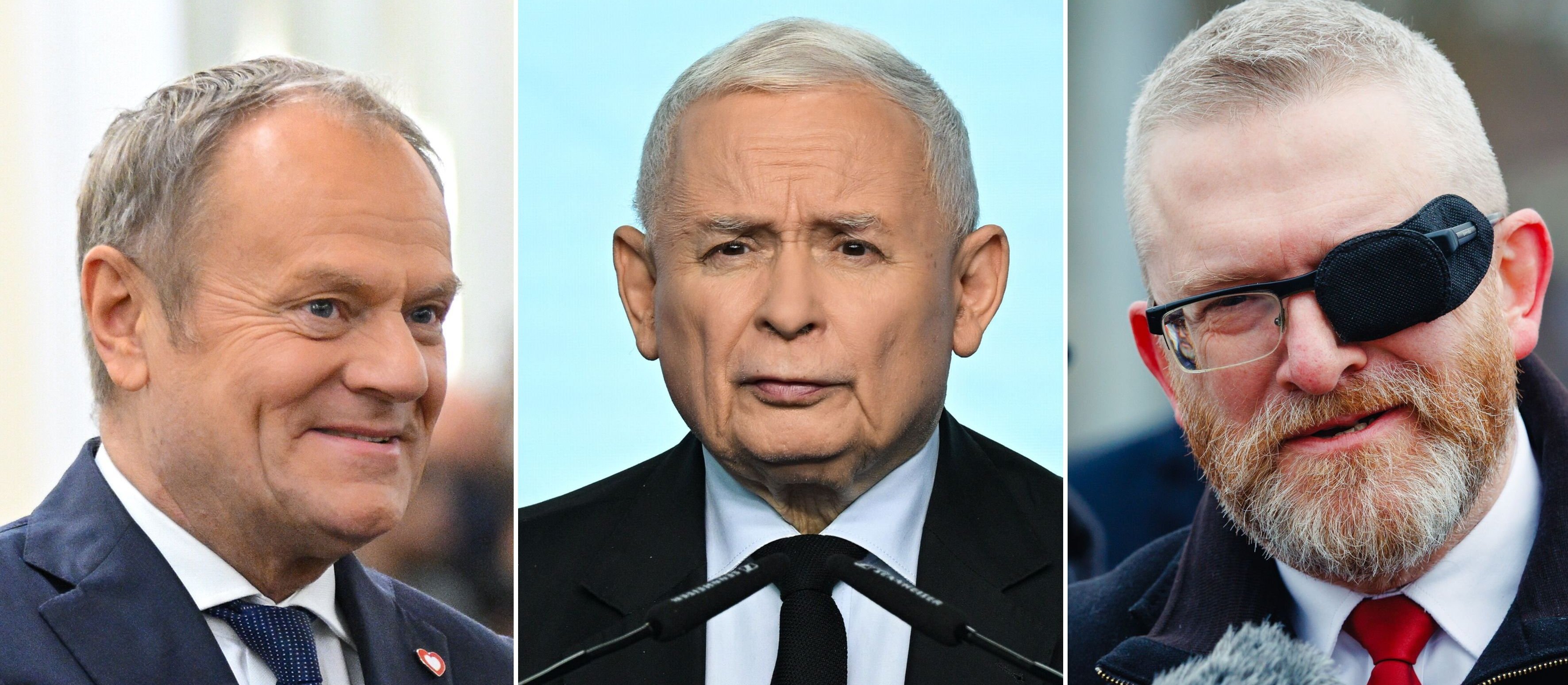 New poll: KO in the lead, fastest increasing  support for Grzegorz Braun's party