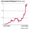 Columbus Energy jest dostawcą mikroinstalacji fotowoltaicznych i inwestuje we własne farmy słoneczne