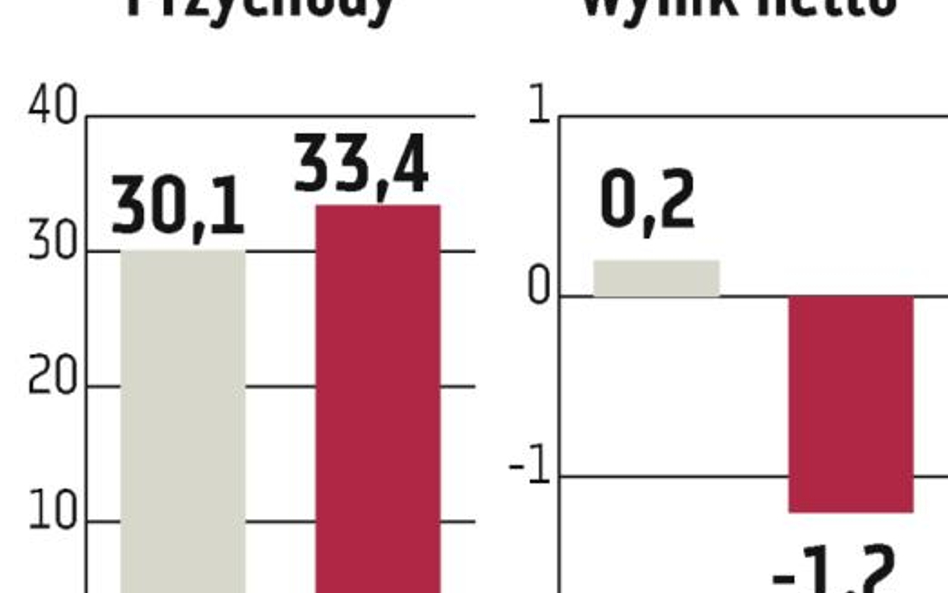 Warfama: Bioenergia bliżej NC