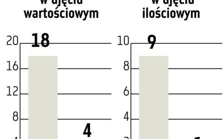 Sprzedaż dań gotowych rośnie, ale bardzo wolno