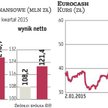 Eurocash ma potencjał do przejęć