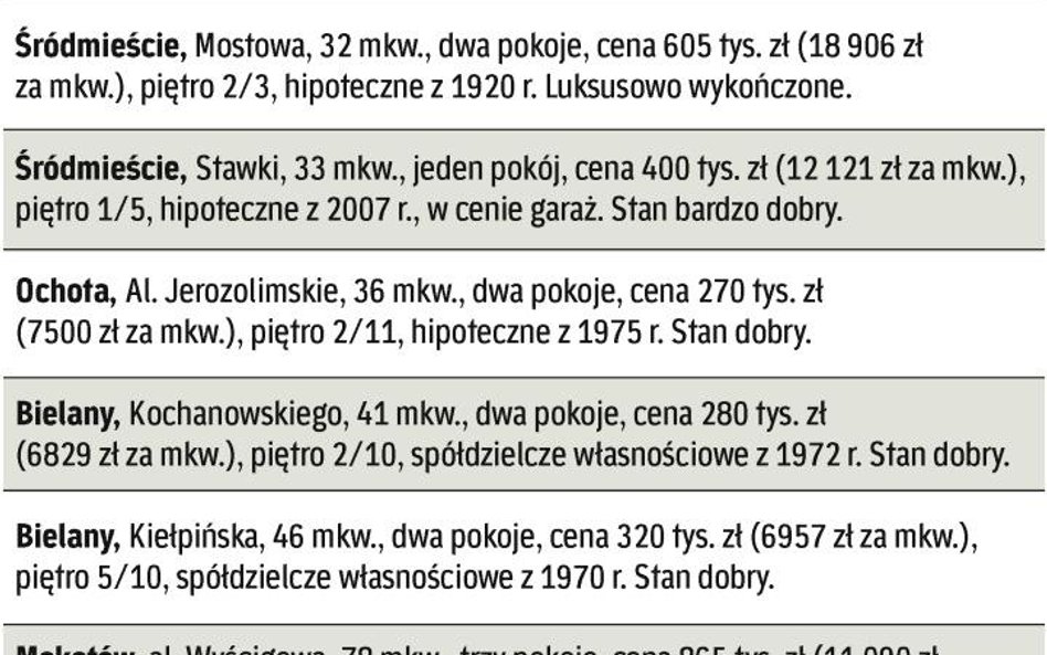 Co i za ile sprzedali warszawscy agenci