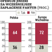 Ubezpieczenia: Coraz trudniej o gwarancję i polisę na należności handlowe