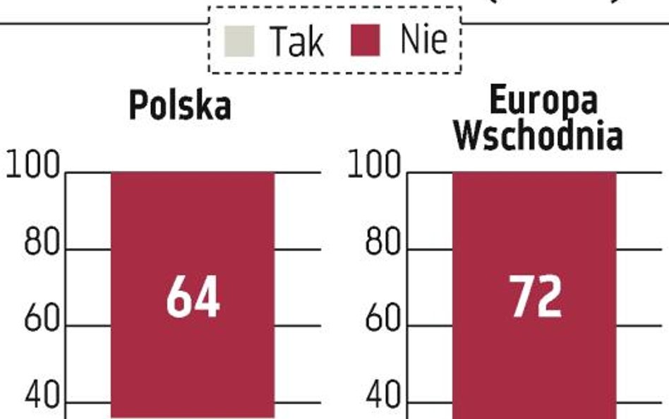 Ubezpieczenia: Coraz trudniej o gwarancję i polisę na należności handlowe