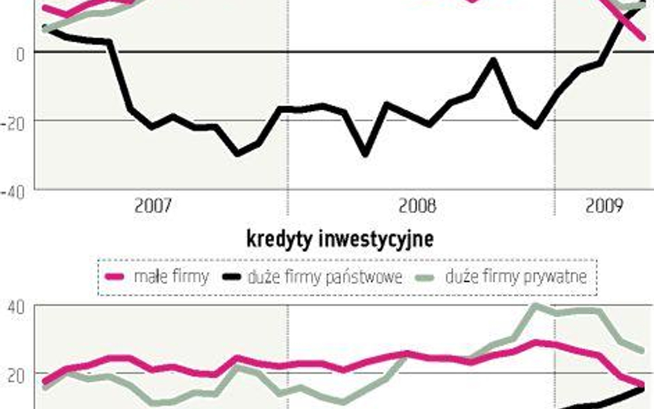 Banki limitują kredyty, ale nie dla wszystkich