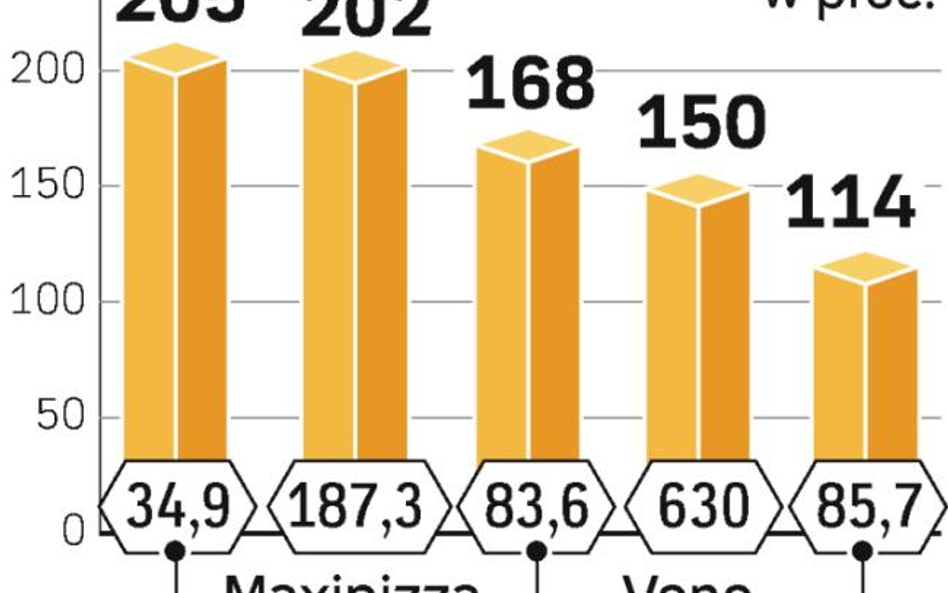 60 mln zł z Unii na debiuty