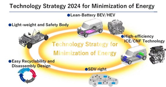 Tak wygląda napędowa strategia Suzuki na najbliższe lata
