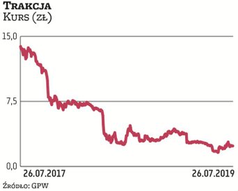 Trudna sytuacja rynkowa to nadwerężona płynność. Część przedsiębiorstw ma kłopoty w relacjach z inst