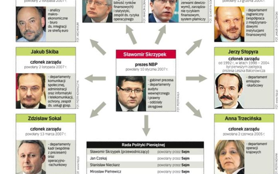 Czarny scenariusz: co czeka szefa NBP