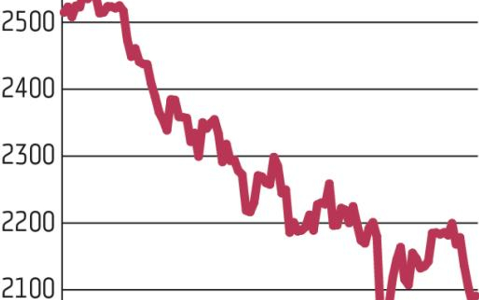 Janet Yellen pomogła piątkowym notowaniom