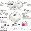 Zarząd giełdowej Ireny chce integracji z Lubianą i Chodzieżą